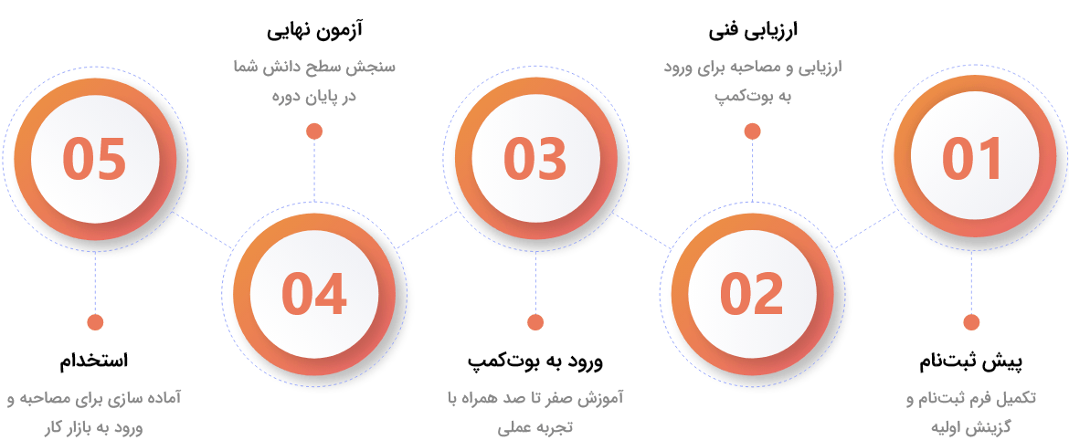 roadmap